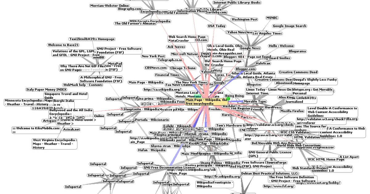 WorldWideWeb Around Wikipedia – Wikipedia as part of the World Wide Web